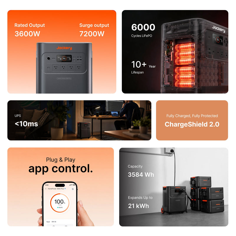 Jackery HomePower 3600 Plus Portable Power Station