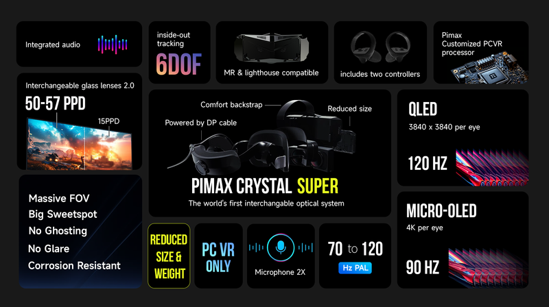 Pimax Crystal Super VR Headset